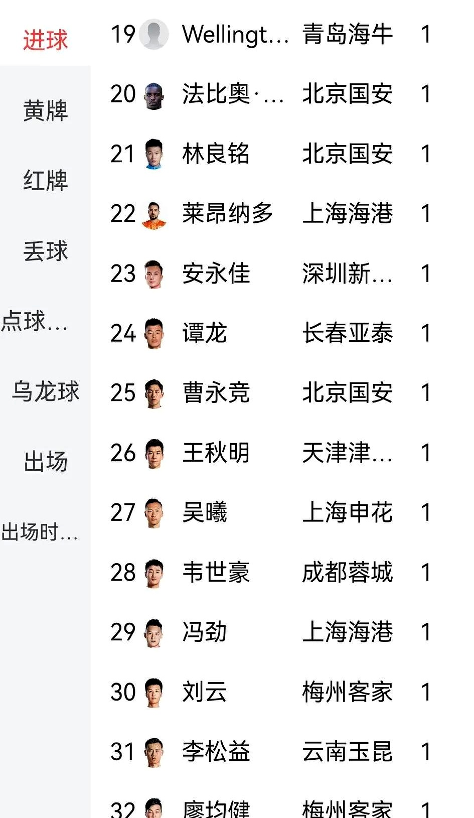 包含上港主场取胜，稳坐积分榜首位的词条